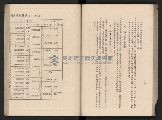 《高雄市政三年》藏品圖，第89張