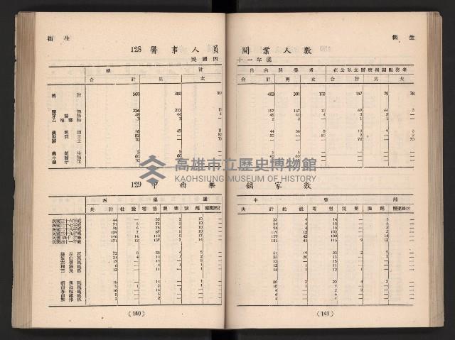 登錄號:KH2006.016.0065藏品圖，第88張