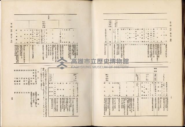 《始政四十周年紀念臺灣博覽會誌》藏品圖，第199張