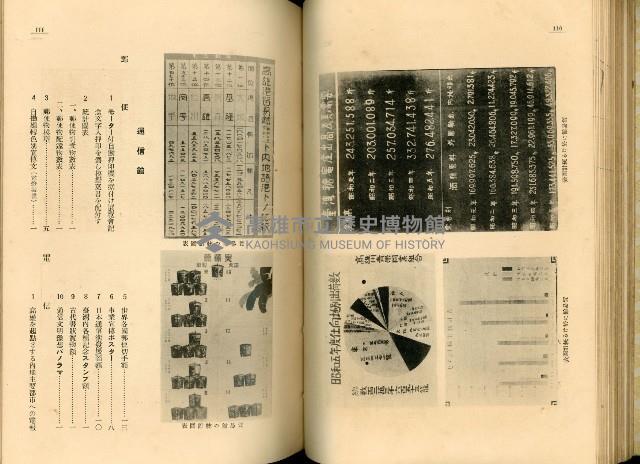 《高雄港勢展覽會誌》藏品圖，第68張