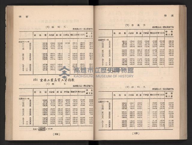 登錄號:KH2006.016.0065藏品圖，第68張