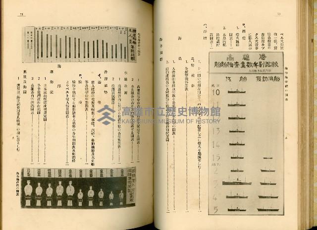 《高雄港勢展覽會誌》藏品圖，第48張