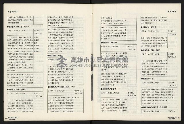 《國會雙週刊NO.5》藏品圖，第48張