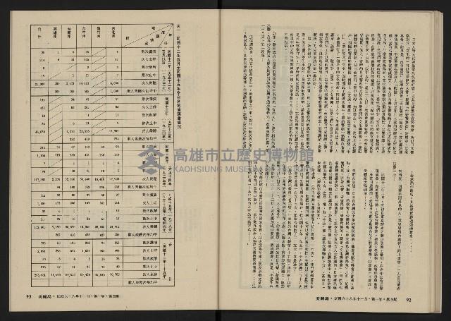 《美麗島NO.4》藏品圖，第48張