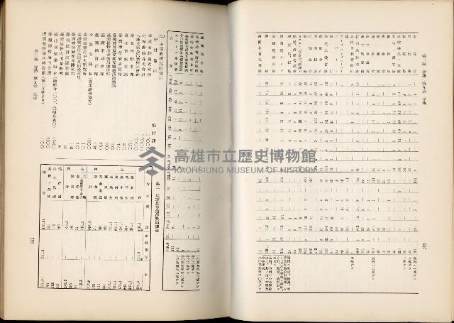 《始政四十周年紀念臺灣博覽會誌》藏品圖，第379張