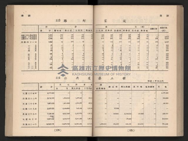 登錄號:KH2006.016.0065藏品圖，第78張