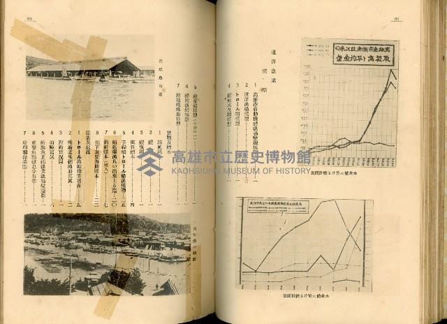 《高雄港勢展覽會誌》藏品圖，第58張