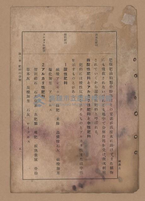 《補習學校農業教科書土壤肥料篇》藏品圖，第58張