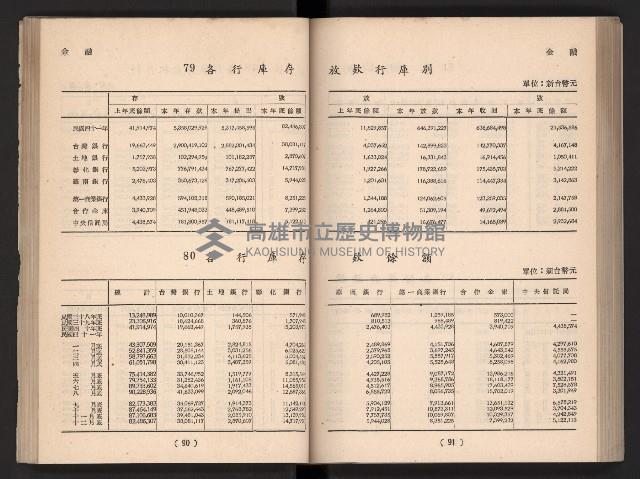 登錄號:KH2006.016.0065藏品圖，第58張