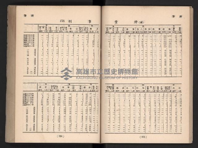 登錄號:KH2006.016.0065藏品圖，第118張