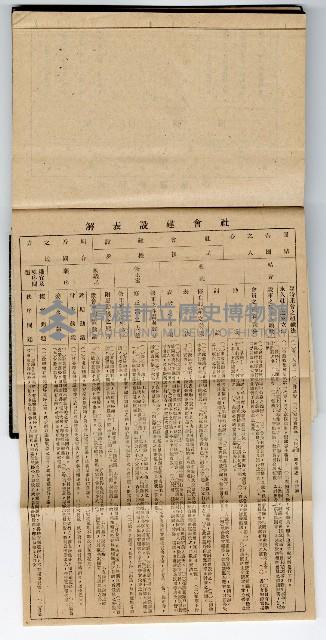 1947年高雄市政府服務日記藏品圖，第19張