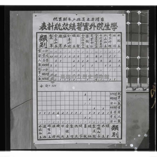登錄號:KH2002.007.0114藏品圖，第18張