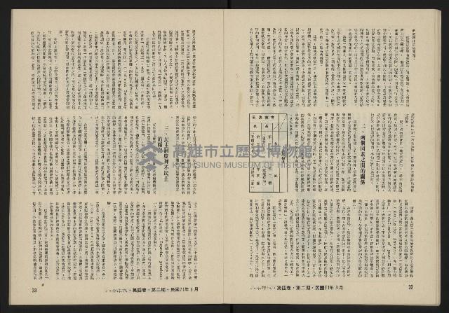 《八十年代月刊NO.20》藏品圖，第18張