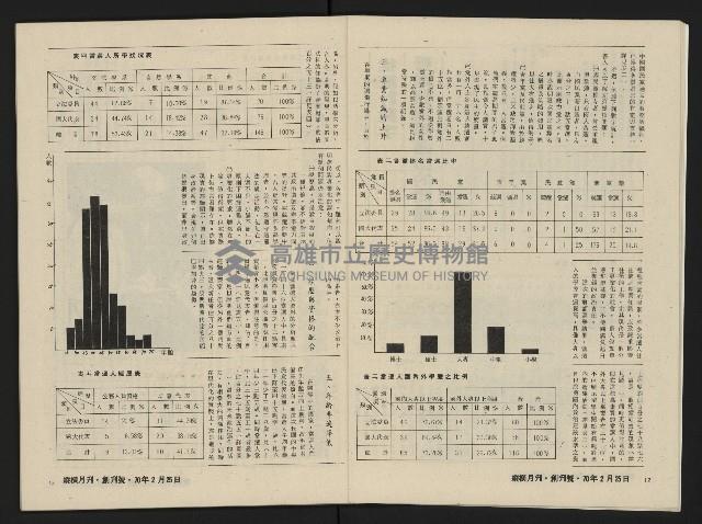 《縱橫月刊NO.1》藏品圖，第8張