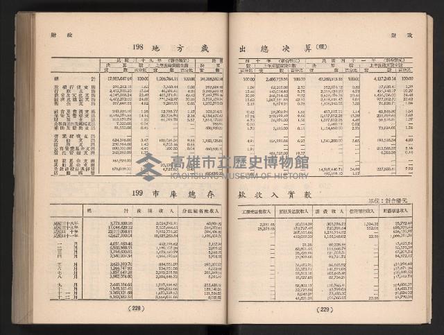 登錄號:KH2006.016.0065藏品圖，第138張