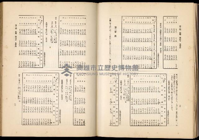 《始政四十周年紀念臺灣博覽會誌》藏品圖，第639張