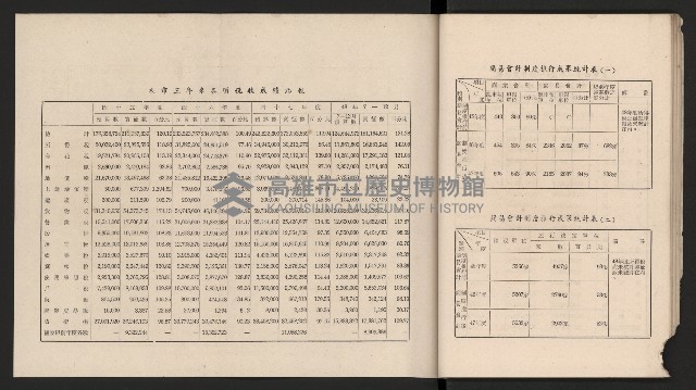 《高雄市政三年》藏品圖，第39張