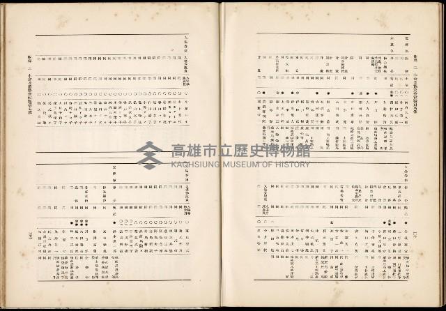 《始政四十周年紀念臺灣博覽會誌》藏品圖，第724張