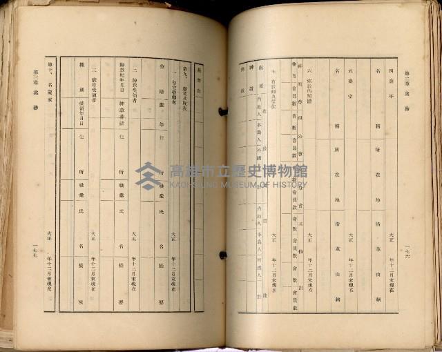 《高雄州市街庄例規輯覽》藏品圖，第123張