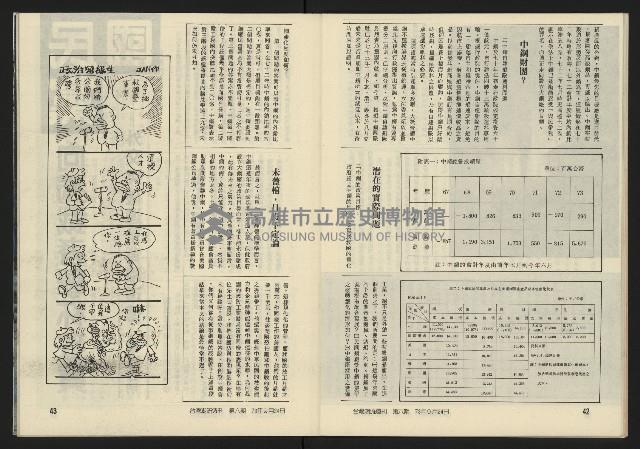 《臺灣潮流週刊NO.6》藏品圖，第23張