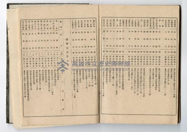 1947年高雄市政府服務日記藏品圖，第24張