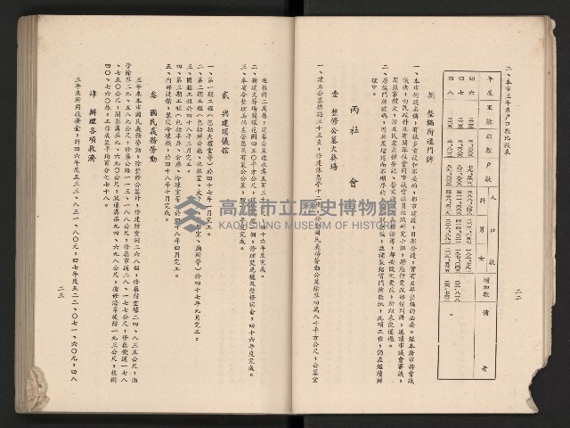 《高雄市政三年》藏品圖，第24張