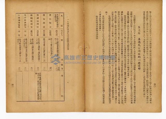 《台灣糖業》藏品圖，第25張
