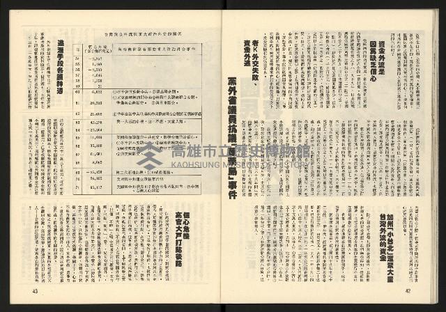 《臺灣展望週刊NO.3》藏品圖，第23張