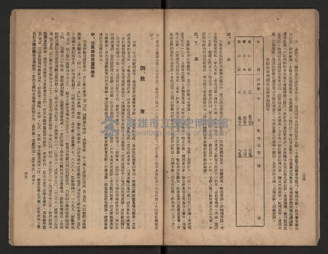 《一年來高雄縣政》藏品圖，第25張