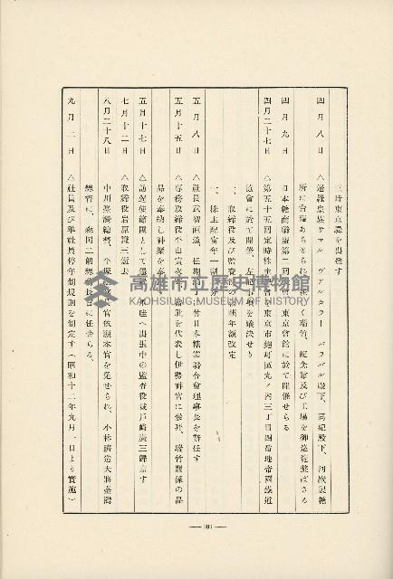 登錄號:KH2003.008.0178藏品圖，第584張