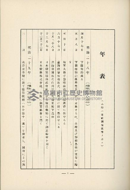 登錄號:KH2003.008.0178藏品圖，第484張