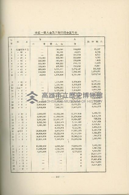 登錄號:KH2003.008.0178藏品圖，第394張