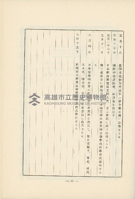 登錄號:KH2003.008.0178藏品圖，第594張