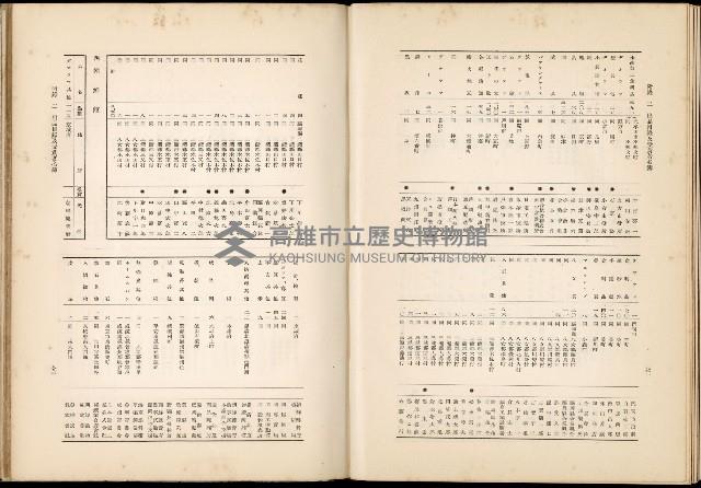 《始政四十周年紀念臺灣博覽會誌》藏品圖，第694張