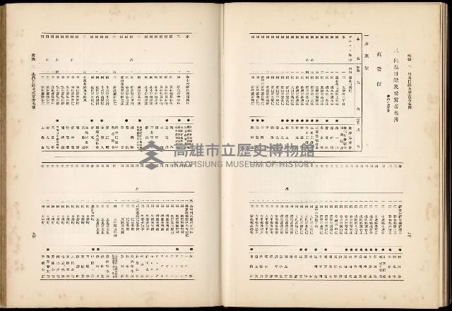 《始政四十周年紀念臺灣博覽會誌》藏品圖，第664張
