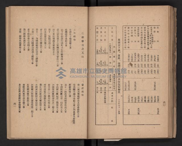 《高雄要覽》（民國三十七年）藏品圖，第65張