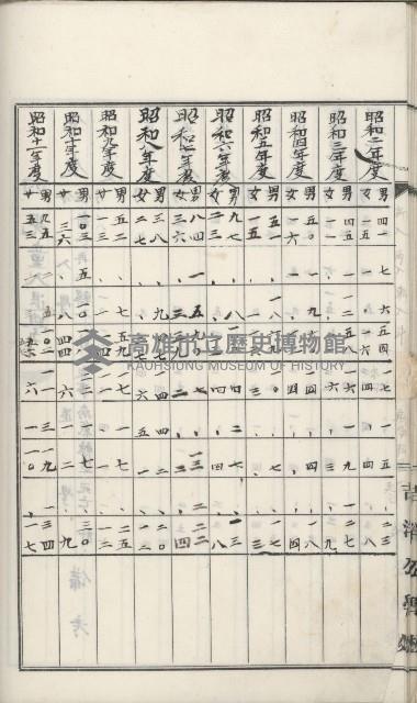 學校沿革誌（美濃吉洋學校）藏品圖，第64張