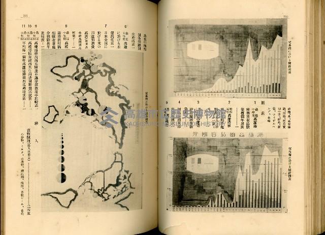 《高雄港勢展覽會誌》藏品圖，第63張