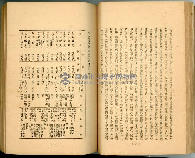 登錄號:KH2003.010.0011藏品圖，第63張