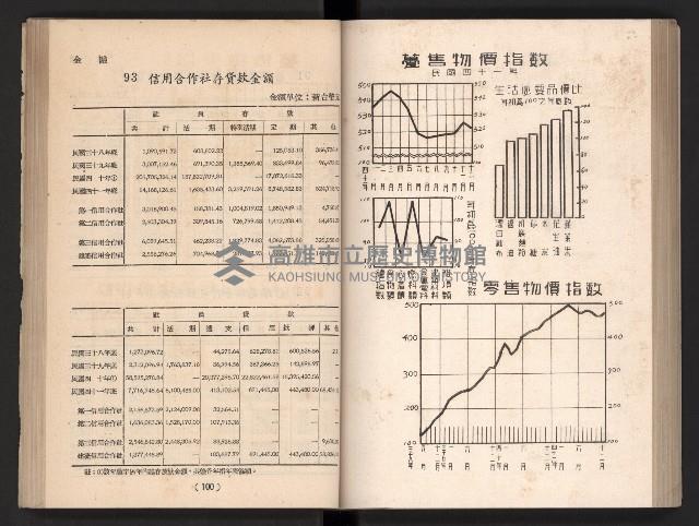 登錄號:KH2006.016.0065藏品圖，第63張