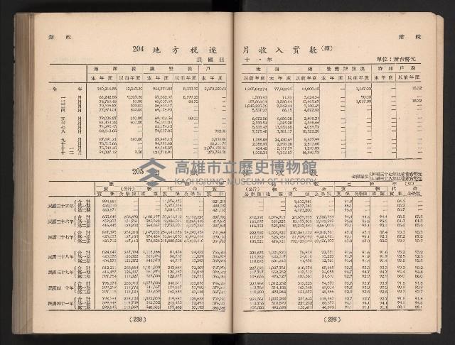 登錄號:KH2006.016.0065藏品圖，第143張