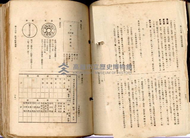 《高雄州市街庄例規輯覽》藏品圖，第443張