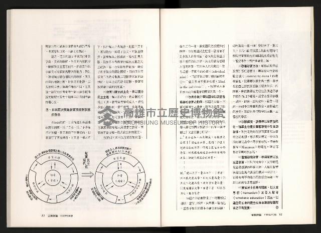 《台灣評論NO.11》藏品圖，第43張