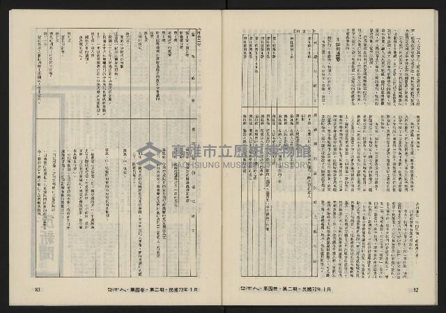 《亞洲人復刊號NO.20》藏品圖，第43張