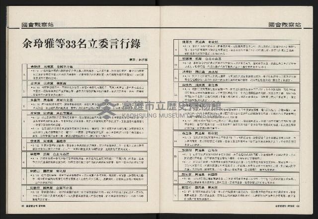 《國會雙週刊NO.58》藏品圖，第43張