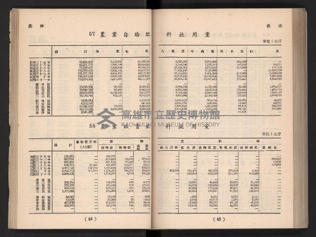 登錄號:KH2006.016.0065藏品圖，第43張