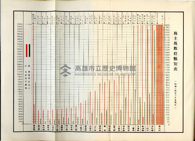 登錄號:KH2003.008.0178藏品圖，第374張