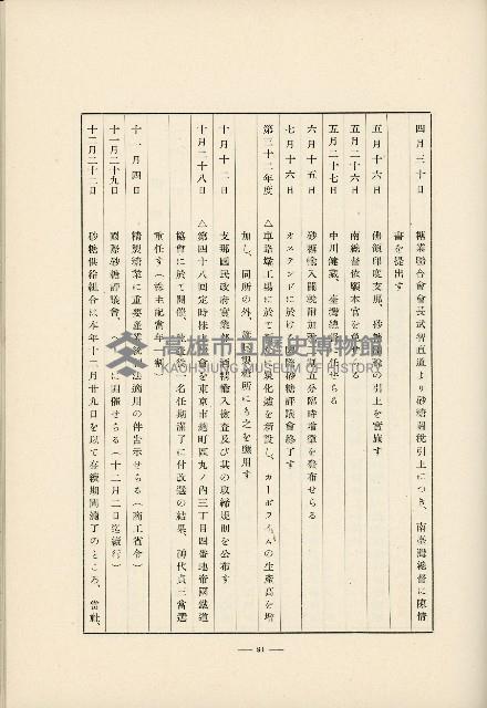 登錄號:KH2003.008.0178藏品圖，第574張