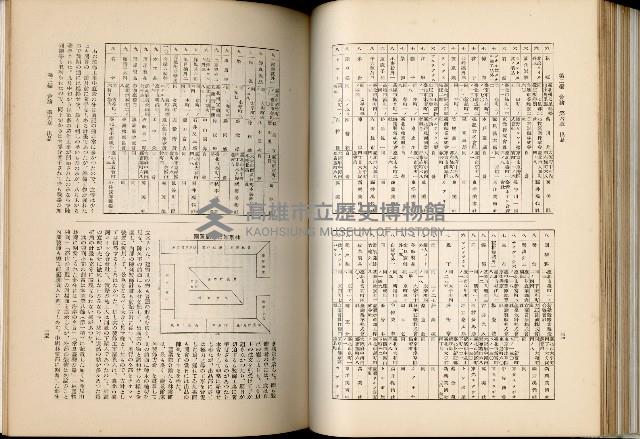 《始政四十周年紀念臺灣博覽會誌》藏品圖，第174張