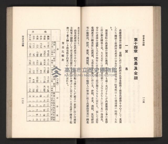 《高雄州要覽》藏品圖，第73張